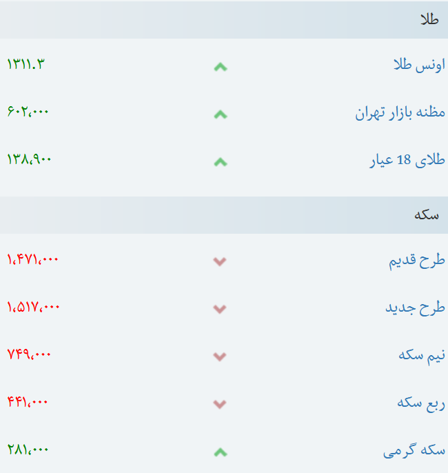 طلا و سکه14