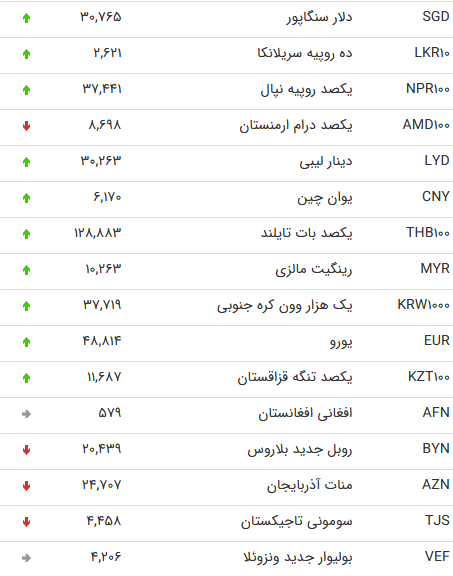 یورو 3 ش