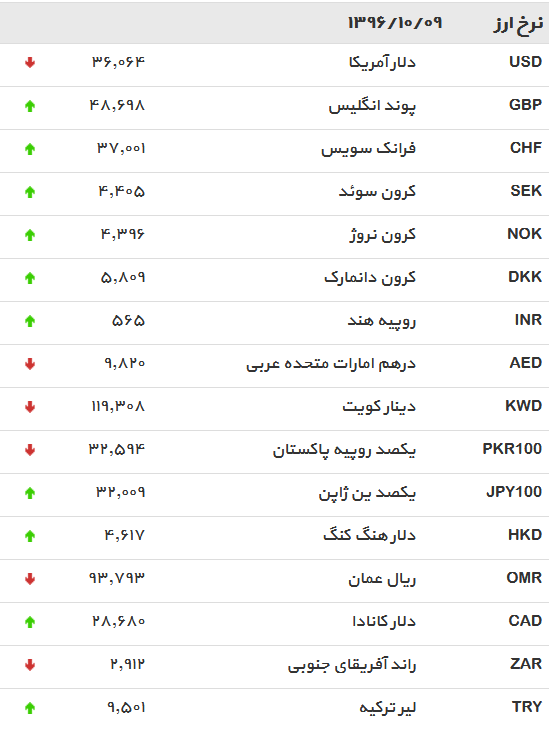 دلار9