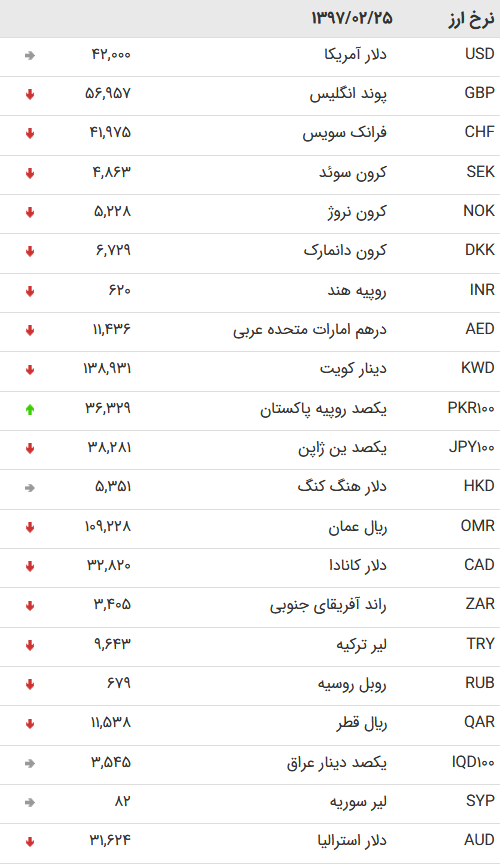 دلار 25