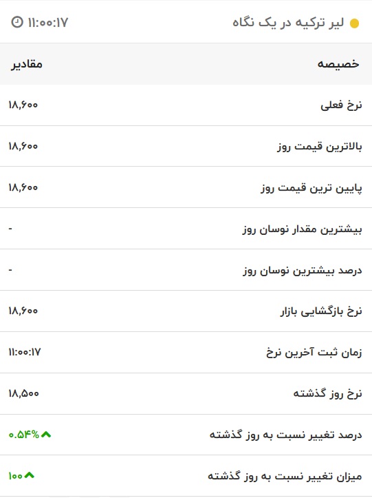 قیمت لیر