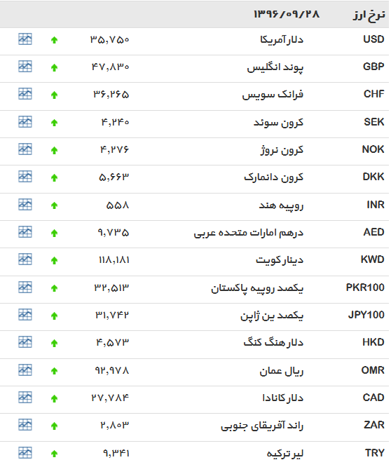 دلار28