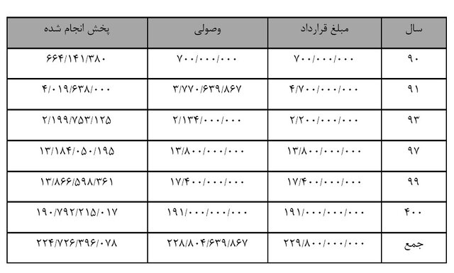 صداوسیما