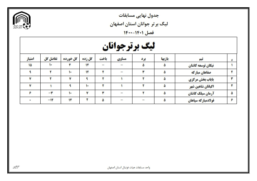 جدول نهایی رده بندی لیگ برتر جوانان_001