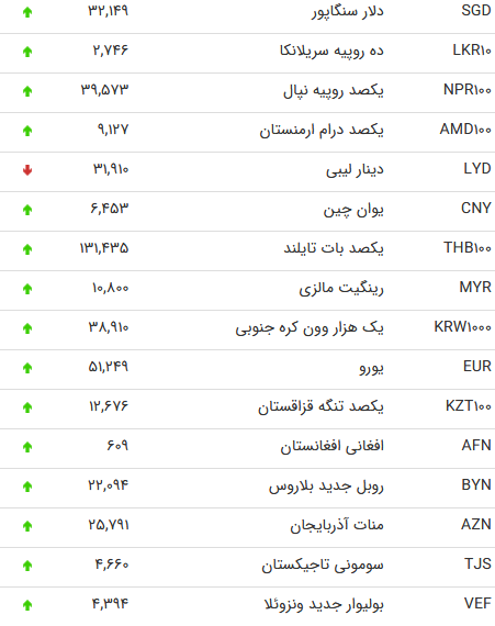 یورو3 مرداد