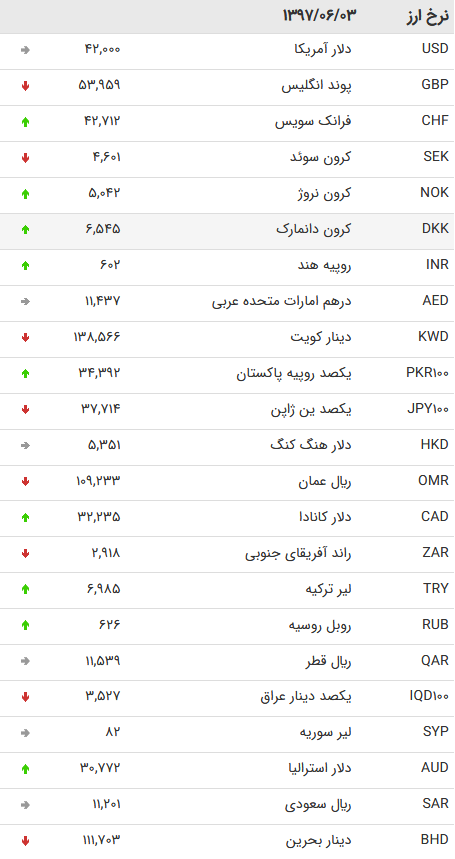 دلار3 ش