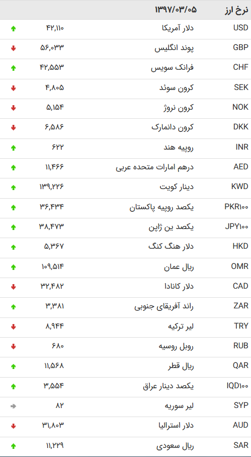 دلار5 خرداد