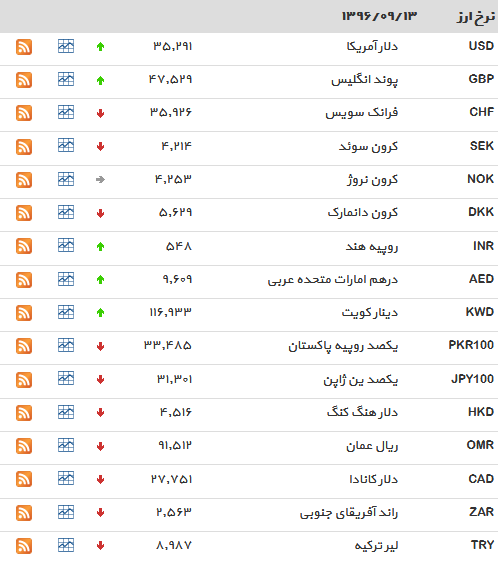 دلار بانکی13