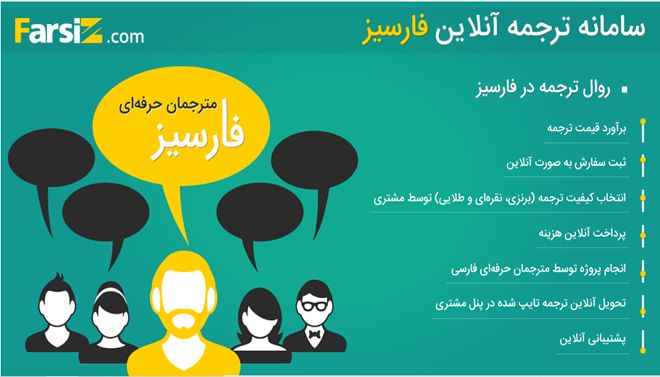 ترجمه تخصصی + فارسیز