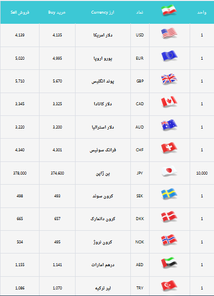 دلار آزاد12