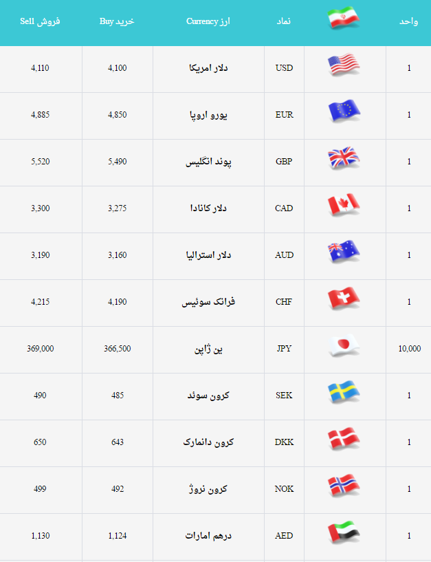 دلار اول آذر