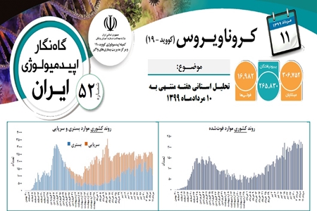 گاه شمار