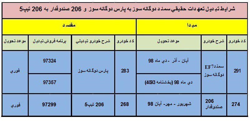 طرح تبدیل