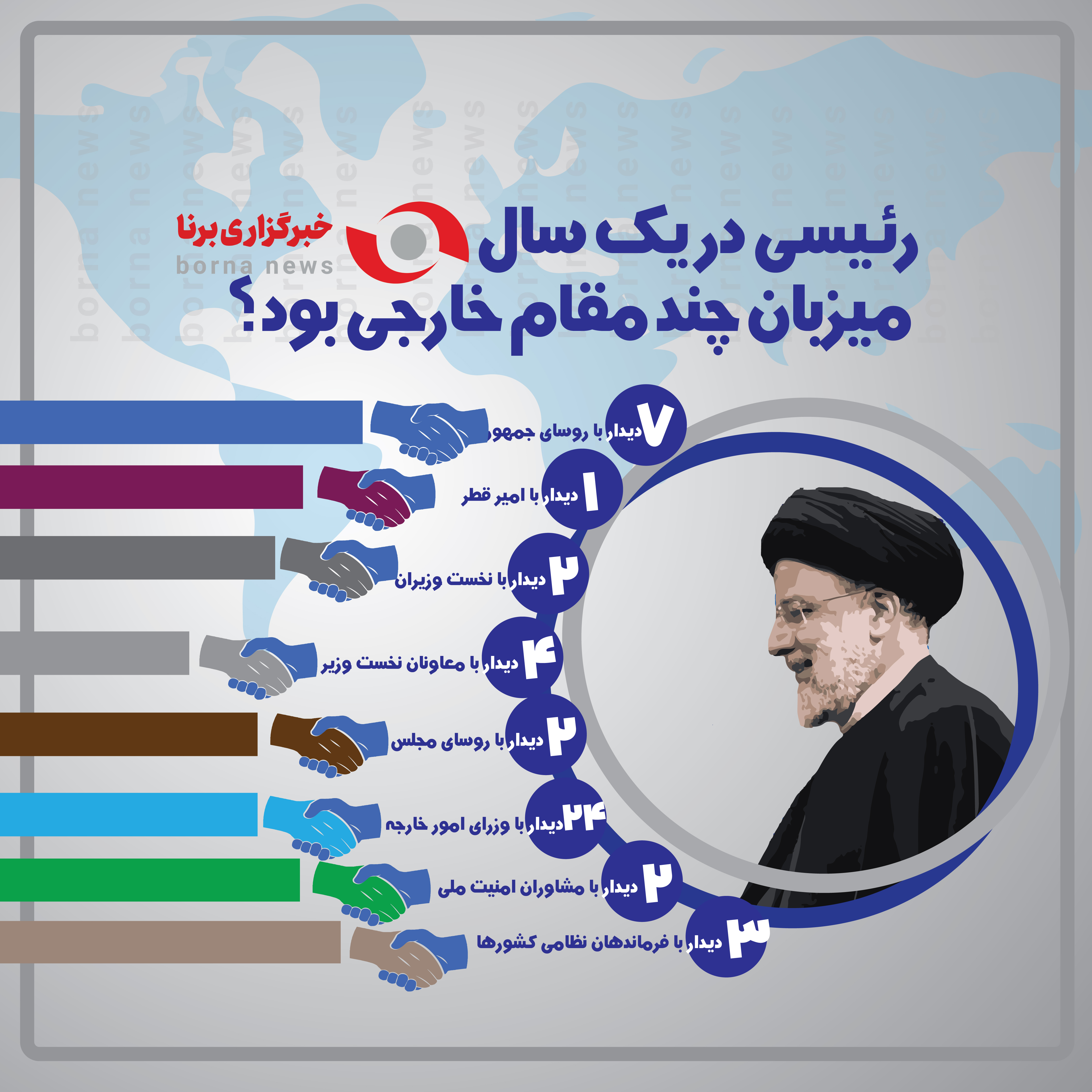 میزبانی رییسی-01