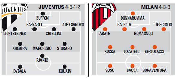 یوونتوس میلان سوپر کاپ