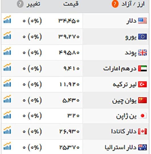 ارز - 26 اردیبهشت