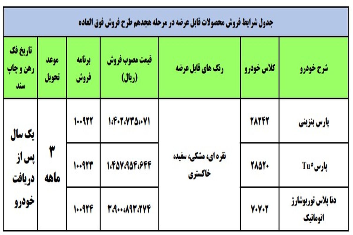 جزئیات فروش فوق العاده مرحله هجدهم ایران خودرو اعلام شد + جدول
