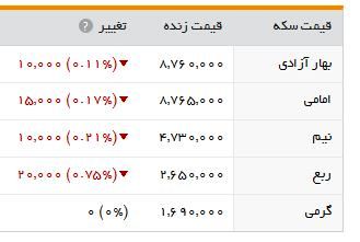 سکه