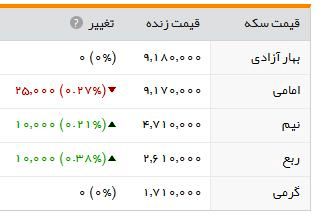 سکه