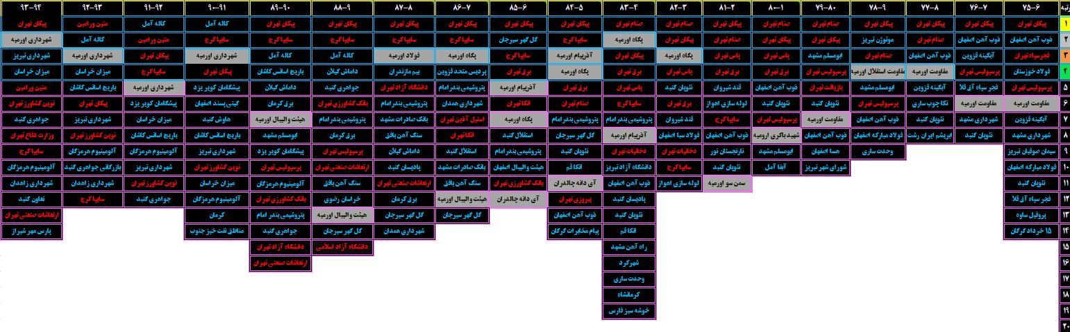 لیگ برتر والیبال