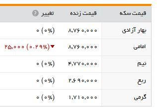 سکه