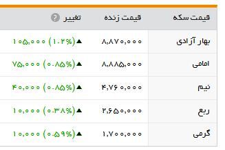 سکه