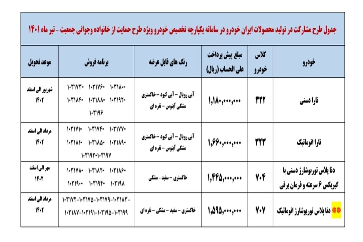 زمان و جزئیات پیش فروش ایران خودرو اعلام شد_بدون قرعه کشی